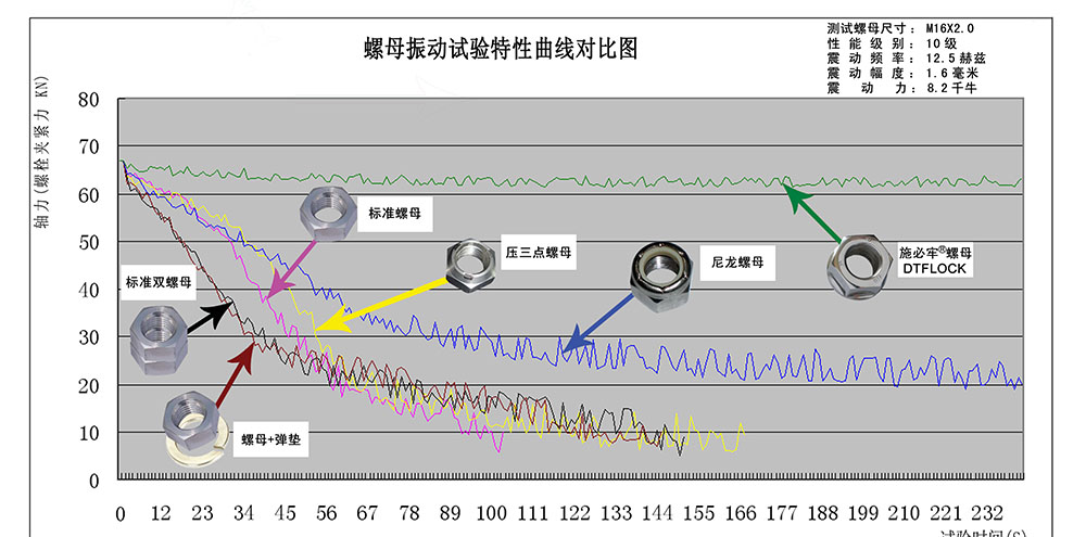 振動(dòng)曲線對(duì)比1.jpg